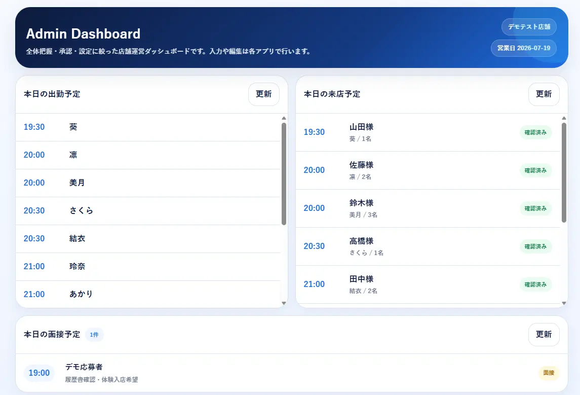 本日の出勤・来店・面接を確認できる店舗ダッシュボード